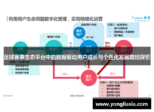 足球赛事生态平台中的数据驱动用户成长与个性化发展路径探索
